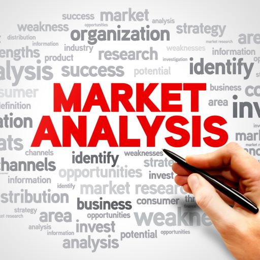 Marktanalyse